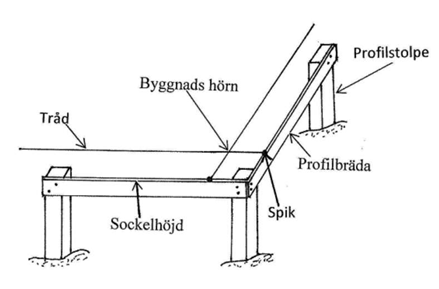 Husutsättning.png